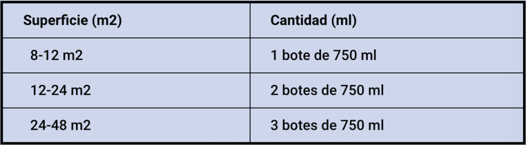 Qué pintura elegir para pintar azulejos 4 Captura de Pantalla 2022 10 18 a las 11.52.22