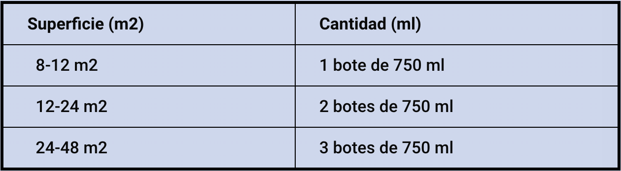 Cómo pintar azulejos de baño. 3 Captura de Pantalla 2022 10 18 a las 11.52.22