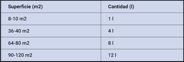 Como Pintar la Fachada de tu Casa Paso a Paso 3 Pintura necesaria para pintar fachada