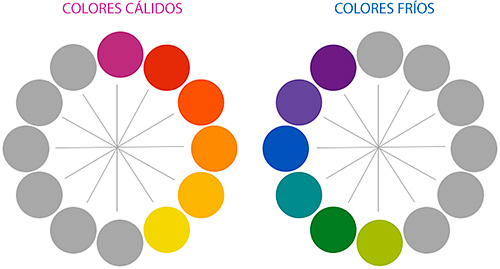 Colores cálidos y colores frios